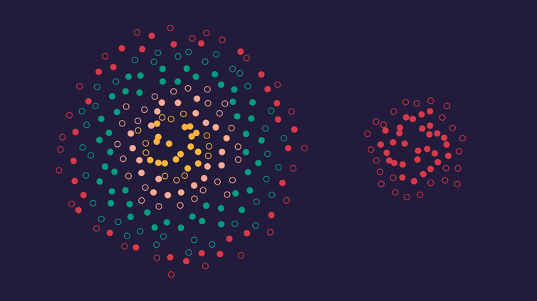 A colourful dot graph.